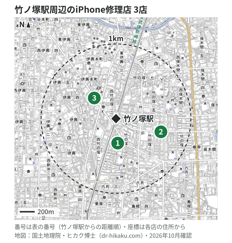 竹ノ塚駅周辺（1km以内）のiPhone修理店 3店の位置図（番号は竹ノ塚駅からの距離順）：1 NEXT NINE 329m、2 iPhone修理アイサポ 竹ノ塚店 356m、3 iPhone即日修理屋さん 竹ノ塚店 400m