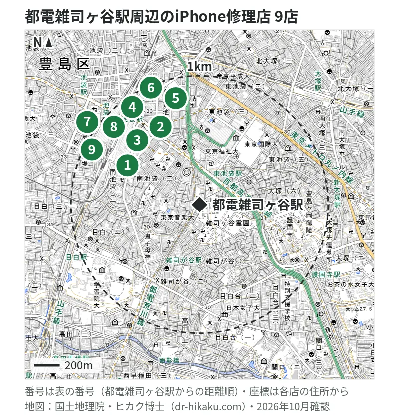 都電雑司ヶ谷駅周辺（1km以内）のiPhone修理店 9店の位置図（番号は都電雑司ヶ谷駅からの距離順）：1 モバイル修理救急便 池袋東口店 649m、2 iCrackedStore 池袋60階通り 714m、3 スマホ修理王 池袋店 718m、4 カメラのキタムラ 東京・LABI池袋本店 857m、5 スマホンポ 池袋本店 874m、6 スマホ修理工房 池袋P‘パルコ本店 902m、7 モバイル修理救急便 池袋西口地下街店 927m、8 ノジマ 池袋東武店 927m、9 iPhone修理本舗 池袋店 953m