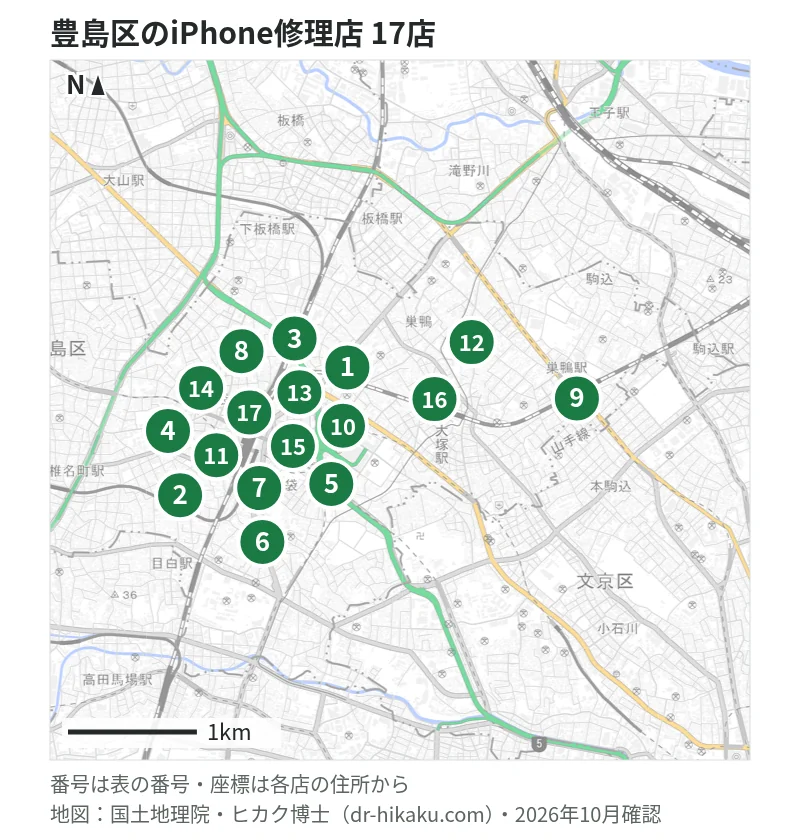 豊島区のiPhone修理店 17店の位置図：1 スマートファボ 池袋店、2 iPhone修理本舗 池袋店、3 じゃんぱら 池袋東口店、4 スマホ修理工房 池袋P‘パルコ本店、5 スマホ修理王 池袋店、6 モバイル修理救急便 池袋東口店、7 モバイル修理救急便 池袋西口地下街店、8 iPhone修理アイサポ 池袋北口店、9 iPhone修理アイサポ 巣鴨店、10 ダイワンテレコム 池袋店、11 カメラのキタムラ 東京・LABI池袋本店、12 スマホICU、13 スマホンポ 池袋本店、14 iPhone即日修理屋さん 池袋店、15 iCrackedStore 池袋60階通り、16 モバケア 大塚店、17 ノジマ 池袋東武店