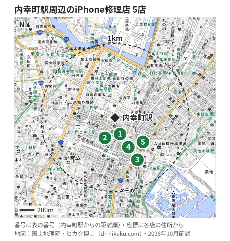 内幸町駅周辺（1km以内）のiPhone修理店 5店の位置図（番号は内幸町駅からの距離順）：1 じゃんぱら 新橋店 257m、2 じゃんぱら 新橋烏森通り店 260m、3 アップルエイド 新橋店 370m、4 スマホ修理王 新橋店 370m、5 モバイル修理救急便 新橋駅前店 402m