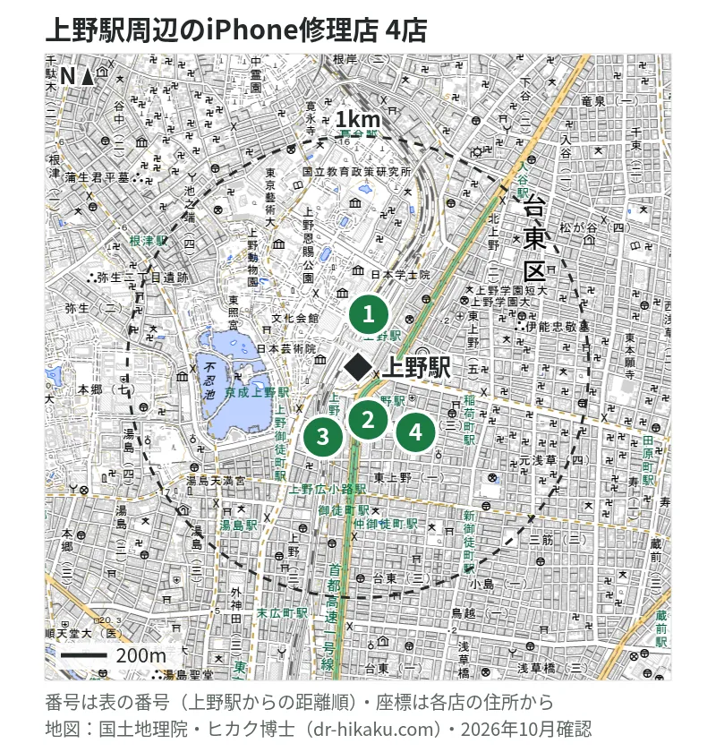 上野駅周辺（1km以内）のiPhone修理店 4店の位置図（番号は上野駅からの距離順）：1 モバイル修理救急便 アトレ上野店 59m、2 スマホ修理工房 上野店 98m、3 iCrackedStore 上野マルイ 179m、4 iPhone修理アイサポ 上野店 235m