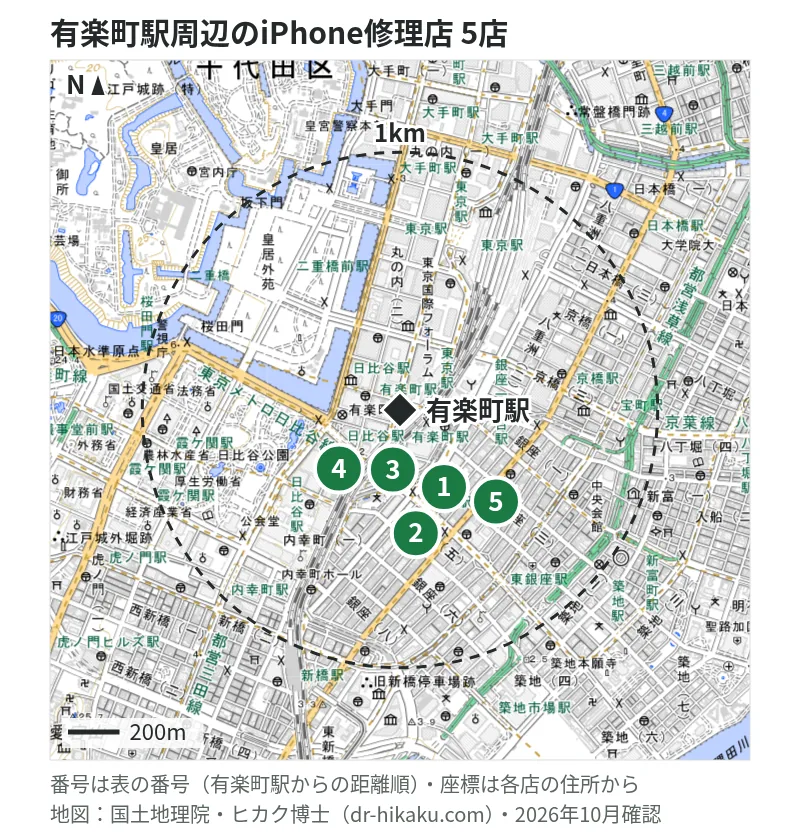 有楽町駅周辺（1km以内）のiPhone修理店 5店の位置図（番号は有楽町駅からの距離順）：1 モバイル修理救急便 有楽町交通会館店 100m、2 モバイル修理救急便 東京メトロ銀座店 223m、3 iPhone修理アイサポ 銀座有楽町店 223m、4 スマレストア 日比谷店 270m、5 iCrackedStore 銀座ロフト 299m
