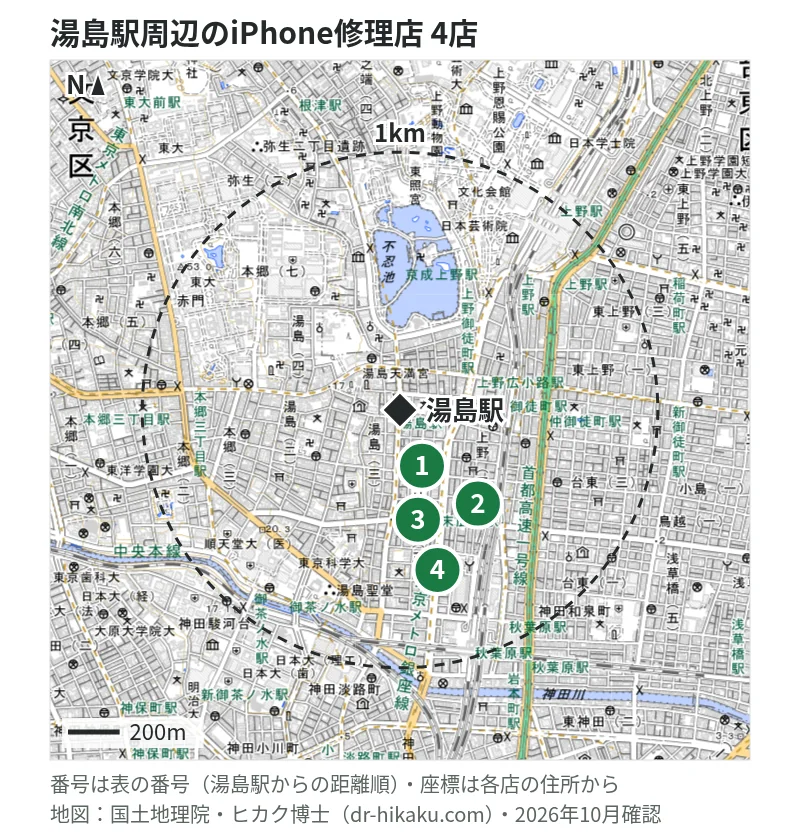 湯島駅周辺（1km以内）のiPhone修理店 4店の位置図（番号は湯島駅からの距離順）：1 モバイルマッハ 上野店 78m、2 スマホ修理工房 秋葉原店 396m、3 アイラブフォン 秋葉原店 422m、4 じゃんぱら 秋葉原5号店 549m