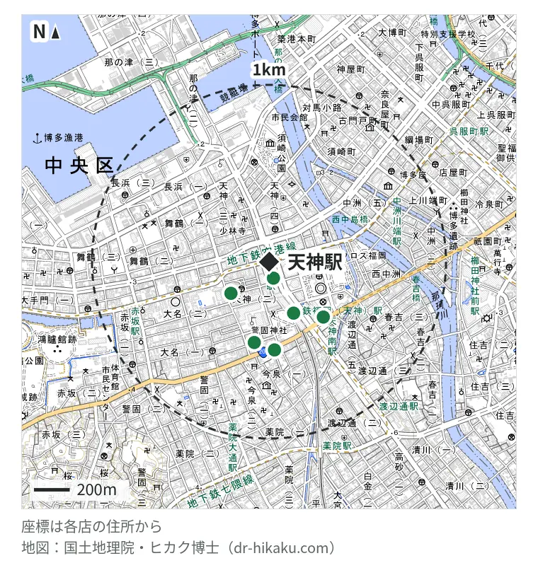 天神駅周辺(1km以内)のiPhone修理店 6店の位置図:スマホクリニック 福岡天神店 97m、じゃんぱら 福岡天神店 278m、スマホ修理工房 天神地下街店 321m、モバイル修理救急便 大丸福岡天神店 437m、スマホ修理王 福岡天神店 461m、スマップル 天神店 497m