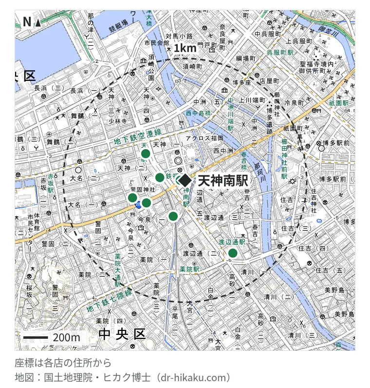 天神南駅周辺（1km以内）のiPhone修理店 8店の位置図：モバイル修理救急便 大丸福岡天神店 40m、スマホ修理工房 天神地下街店 208m、iPhone修理アイサポ 天神今泉店 308m、スマップル 天神店 365m、スマホクリニック 福岡天神店 388m、スマホ修理王 福岡天神店 451m、スマホ修理SHOP サンセルコ福岡店 711m、スマレンジャー サンセルコ店 711m