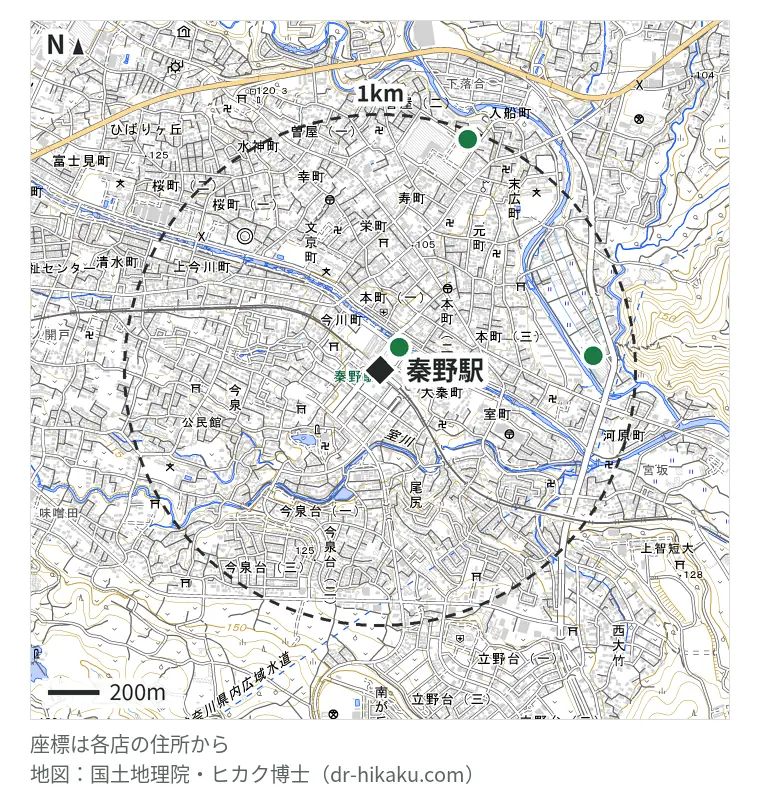 秦野駅周辺（1km以内）のiPhone修理店 3店の位置図：アリマス本舗 秦野店 117m、ノジマ 秦野店 831m、スマホなおし太郎 秦野入船店 961m