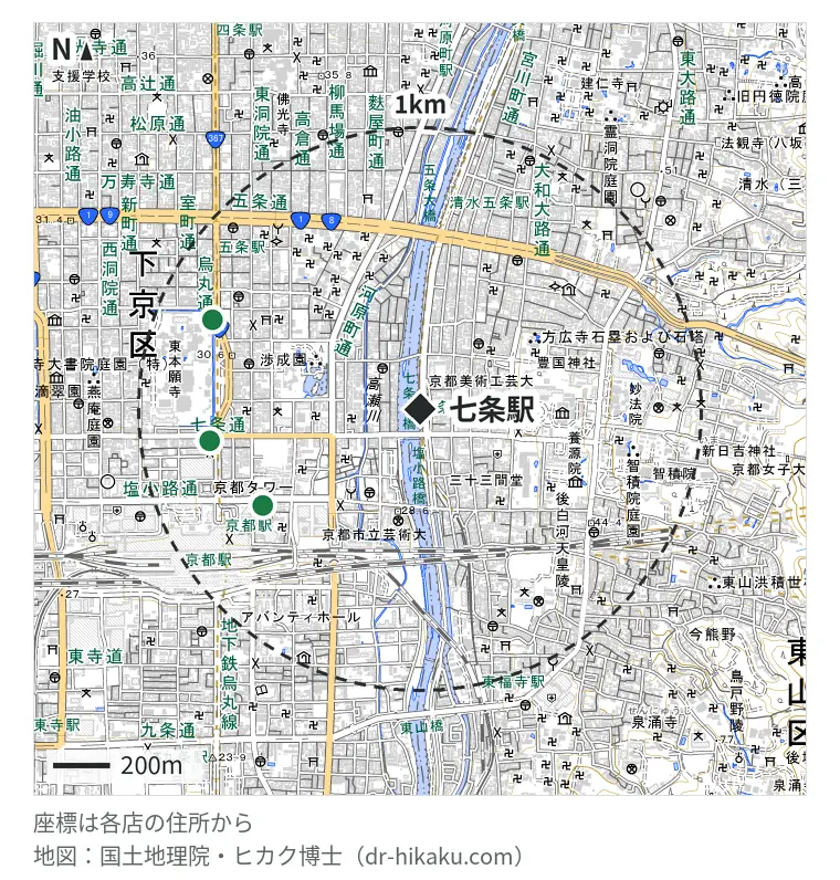 七条駅周辺（1km以内）のiPhone修理店 3店の位置図：iPhone修理アイサポ 京都駅前店 653m、i Smile 京都店 752m、カメラのキタムラ 京都・京都中古買取センター店 799m