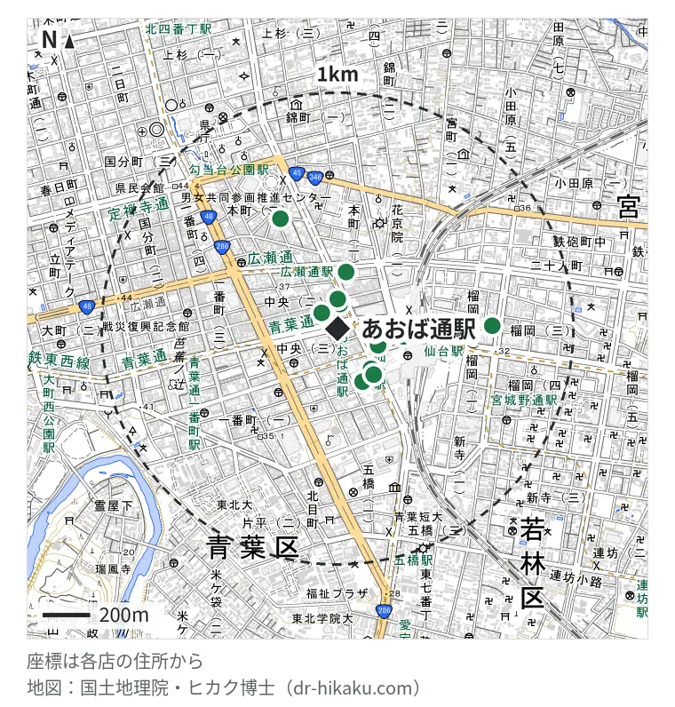 あおば通駅周辺（1km以内）のiPhone修理店 11店の位置図：スマホBuyerJapan 仙台クリスロード店 94m、アイフォンレスキュー 仙台駅前店 104m、モバイル修理救急便 仙台駅前店 125m、iCrackedStore 仙台ロフト 186m、スマホ修理工房 仙台PARCO2店(スマホ修理工房内) 221m、スマップル 仙台店 241m、iPhone修理アイサポ 仙台駅前イービーンズ店 247m、じゃんぱら 仙台イービーンズ店 247m、スマホ修理SHOP エスパル仙台店 280m、iPhone修理あいあい 仙台店 523m、じゃんぱら 仙台店 653m