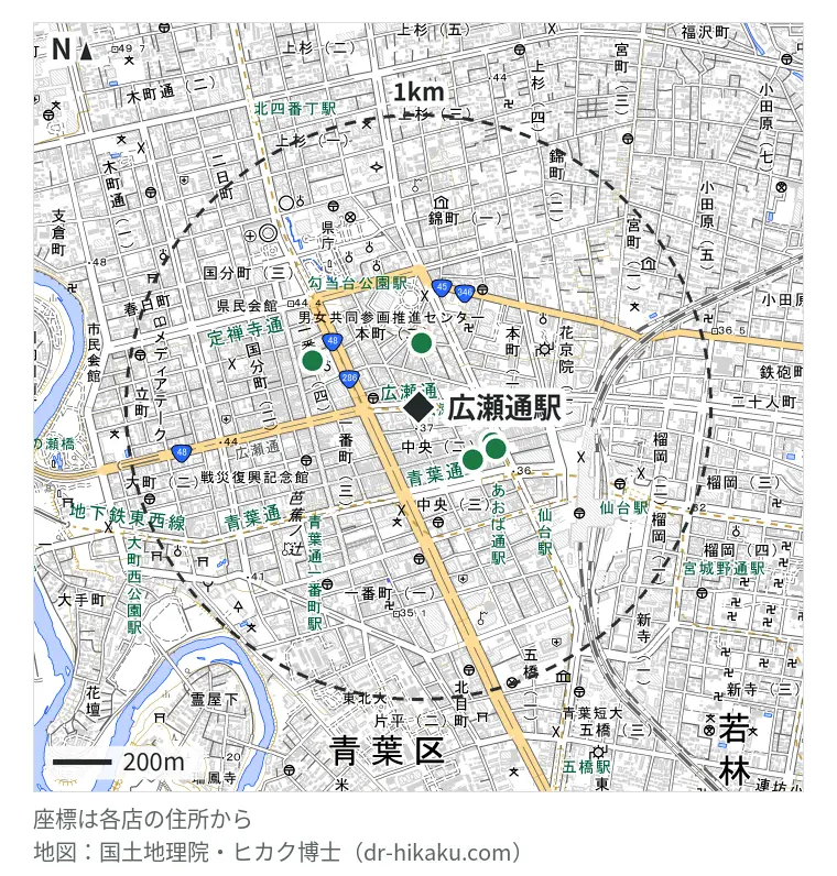 広瀬通駅周辺(1km以内)のiPhone修理店 6店の位置図:iPhone修理あいあい 仙台店 219m、スマホBuyerJapan 仙台クリスロード店 257m、モバイル修理救急便 仙台駅前店 279m、スマップル 仙台店 288m、アイフォンレスキュー 仙台駅前店 299m、iPhone即日修理屋さん 仙台店 394m