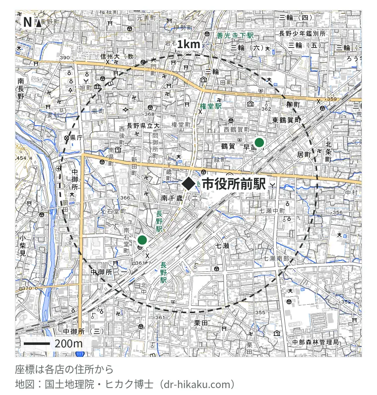 市役所前駅周辺（1km以内）のiPhone修理店 3店の位置図：スマホ修理SHOP 長野駅前店 562m、スマホ修理工房 長野駅前店 562m、iPhoneDoctor 長野店 631m