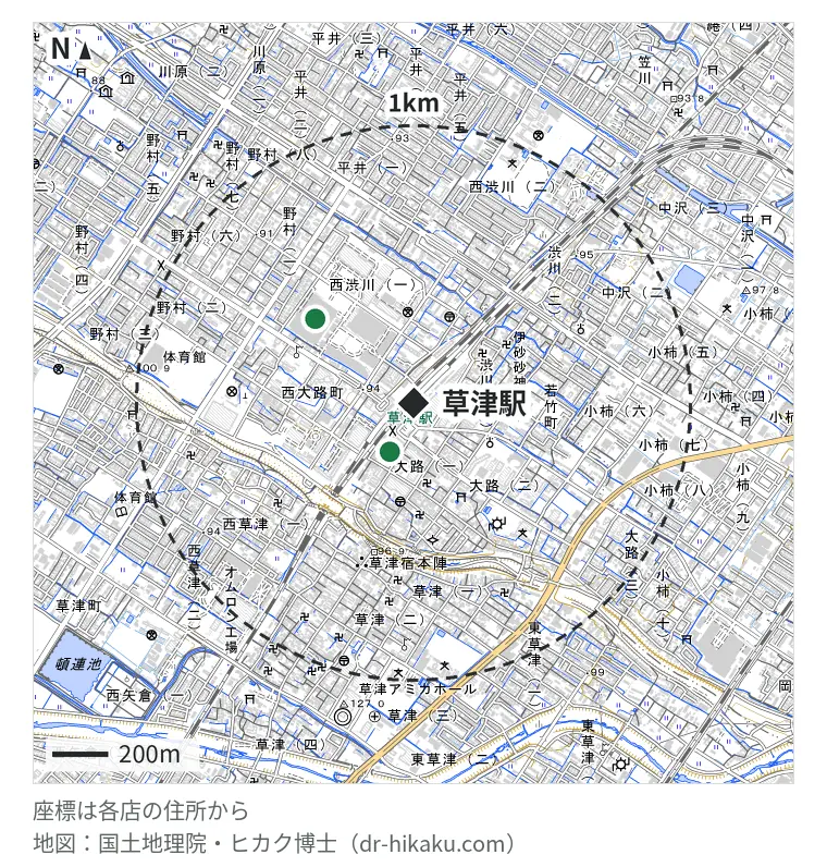 草津駅周辺（1km以内）のiPhone修理店 2店の位置図：スマートまっくす(ケータイ買いまっくす) エルティ932店 170m、オリスマ 草津店 452m