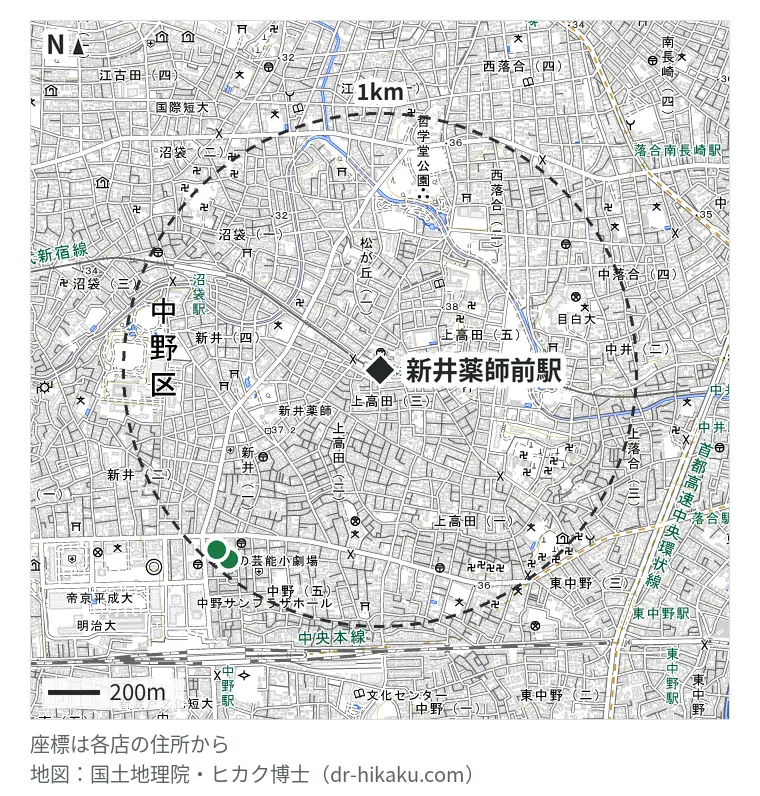 新井薬師前駅周辺(1km以内)のiPhone修理店 2店の位置図:スマホ修理工房 中野ブロードウェイ店 939m、じゃんぱら 中野ブロードウェイ店 941m