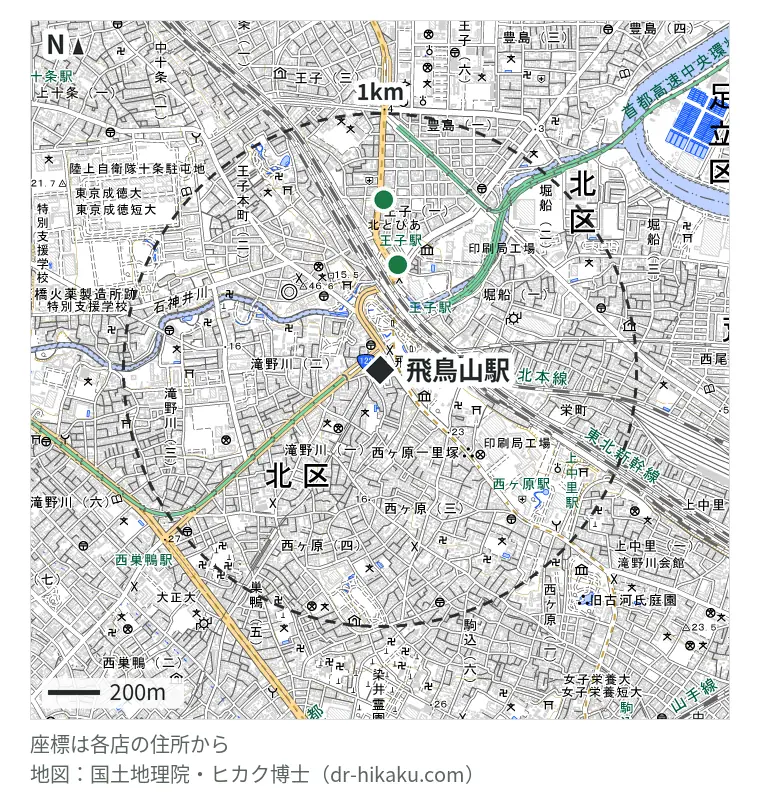 飛鳥山駅周辺（1km以内）のiPhone修理店 2店の位置図：スマホ修理工房 王子店 413m、iPhone修理アイサポ 王子店 659m