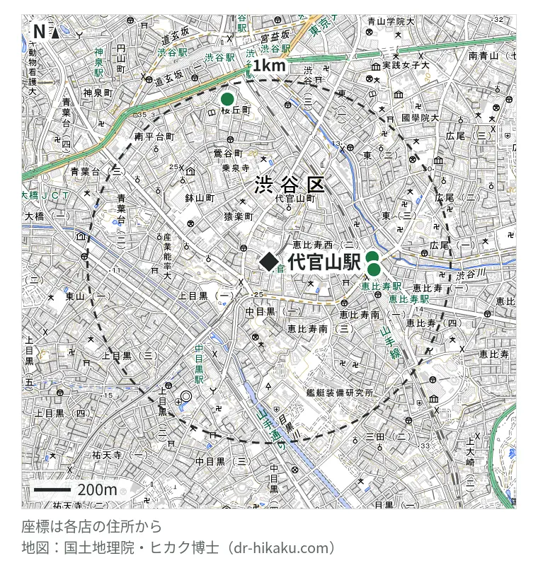 代官山駅周辺(1km以内)のiPhone修理店 3店の位置図:モバイル修理救急便 恵比寿駅前店 566m、スマホ修理のクイック 恵比寿店 577m、スマホ修理ジャパン 渋谷店 920m