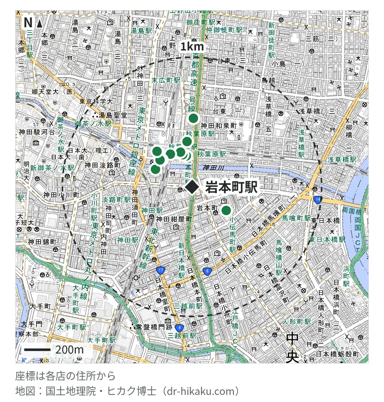 岩本町駅周辺（1km以内）のiPhone修理店 13店の位置図：じゃんぱら 秋葉原4号店 241m、リペアフォース秋葉原店 257m、スマドク 257m、PhoneFactory 秋葉原店 281m、iCrackedStore 秋葉原 300m、PRODIG 秋葉原店 309m、モバイル修理救急便 秋葉原店 309m、スマホシェルジュ 東京秋葉原店 311m、アリマス本舗 秋葉原店 319m、じゃんぱら D-Style秋葉原店 321m、クイックガレージ 秋葉原 351m、スマホスピタル 秋葉原店 383m、iPhone修理アイサポ 秋葉原店 526m