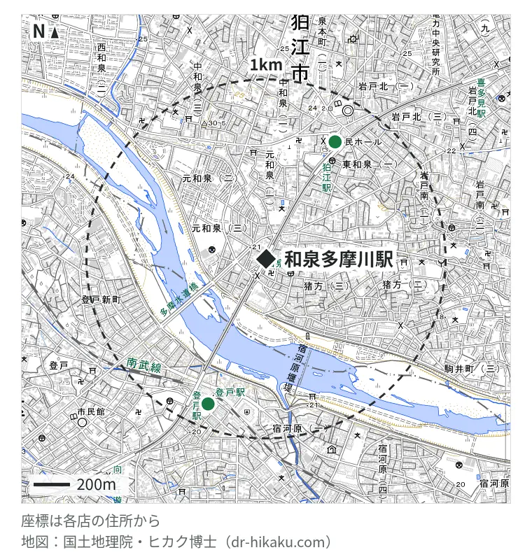 和泉多摩川駅周辺(1km以内)のiPhone修理店 2店の位置図:ノジマ 小田急OX狛江店 753m、スマホスピタル 登戸・向ヶ丘遊園 865m