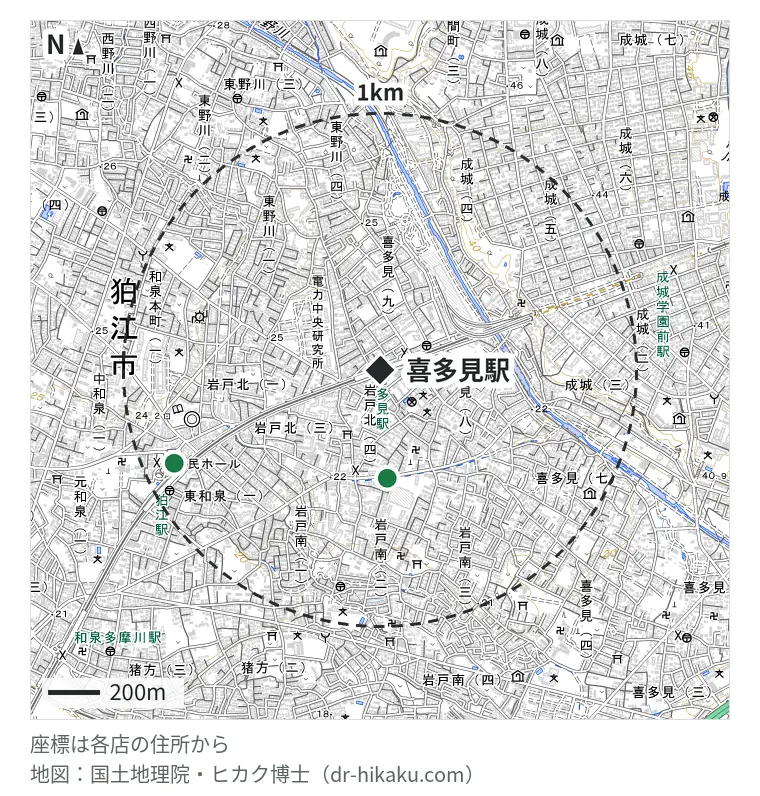 喜多見駅周辺(1km以内)のiPhone修理店 2店の位置図:iPhone修理アイサポ 狛江店 421m、ノジマ 小田急OX狛江店 876m