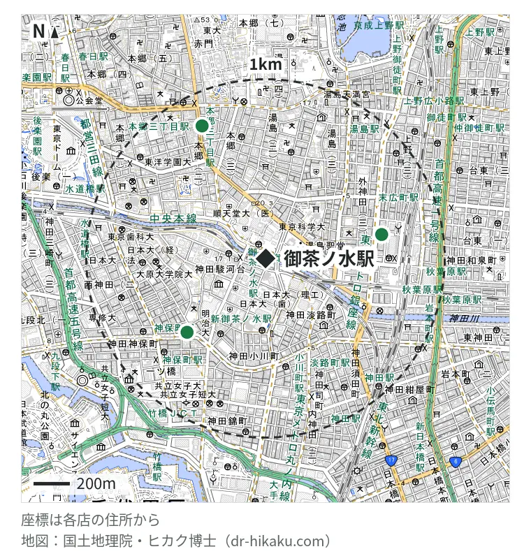 御茶ノ水駅周辺(1km以内)のiPhone修理店 4店の位置図:スマホ修理王 秋葉原店 543m、じゃんぱら 神保町店 591m、じゃんぱら 秋葉原本店 647m、iPhone修理Worker 本郷店 743m