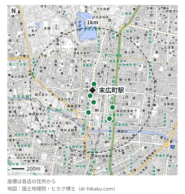 末広町駅周辺(1km以内)のiPhone修理店 7店の位置図:アイラブフォン 秋葉原店 76m、じゃんぱら 秋葉原5号店 95m、スマホ修理工房 秋葉原店 101m、じゃんぱら 秋葉原本店 192m、スマホ修理王 秋葉原店 360m、iPhone修理アイサポ 秋葉原店 421m、クイックガレージ 秋葉原 527m