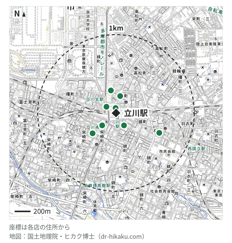 立川駅周辺(1km以内)のiPhone修理店 9店の位置図:iPhone修理屋 立川店 7m、モバイル修理救急便 ルミネ立川店 30m、クイックガレージ 立川 124m、iPhoneDoctor 立川店 143m、じゃんぱら 立川フロム中武店 191m、スマホクリニック 立川店 224m、iCrackedStore 立川髙島屋S.C. 260m、GENIE(ジーニー) 立川店 380m、りんごLabo 立川店 565m