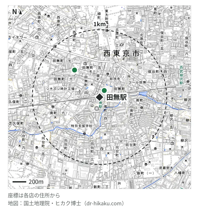 田無駅周辺（1km以内）のiPhone修理店 2店の位置図：iPhone修理アイサポ リヴィン田無店 120m、iPhoneCare 田無Ys店 543m